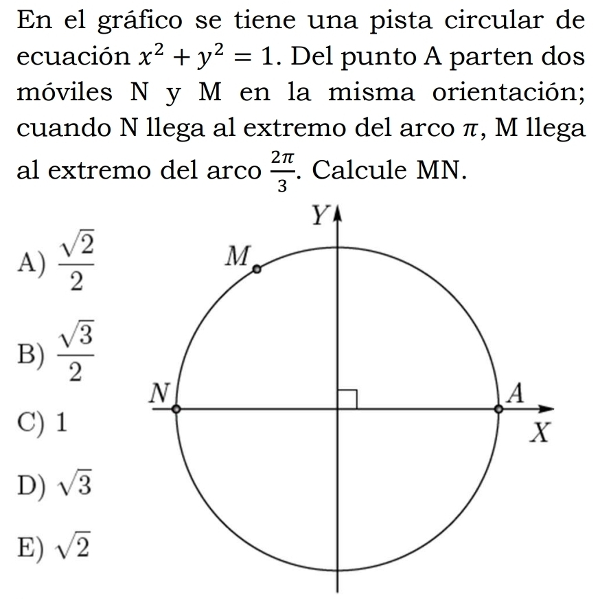 En el gráfico se tiene una pista circular de
ecuación x^2+y^2=1. Del punto A parten dos
móviles N y M en la misma orientación;
cuando N llega al extremo del arco π, M llega
al extremo del arco  2π /3 . Calcule MN.
A)  sqrt(2)/2 
B)  sqrt(3)/2 
C) 1
D) sqrt(3)
E) sqrt(2)