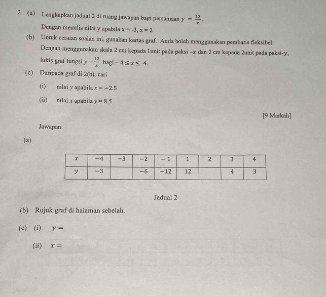 2 (a) Lengkapkan jadual 2 di ruang jawapan bagi persamaan y= 12/x . 
Dengan menulis nilai y apabila x=-3, x=2
(b) Untuk ceraian soalan ini, gunakan kertas graf. Anda boleh menggunakan pembaris fleksibel. 
Dengan menggunakan skala 2 cm kepada 1unit pada paksi - x dan 2 cm kepada 2unit pada paksi- y, 
lukis graf fungsi y= 12/x  bagi -4≤ x≤ 4. 
(c) Daripada graf di 2(b) , cari 
(i) nilai y apabila x=-2.5
(ii) nilai x apabila y=8.5
[9 Markah] 
Jawapan: 
(a) 
Jadual 2 
(b) Rujuk graf di halaman sebelah. 
(c) (i) y=
(ii) x=