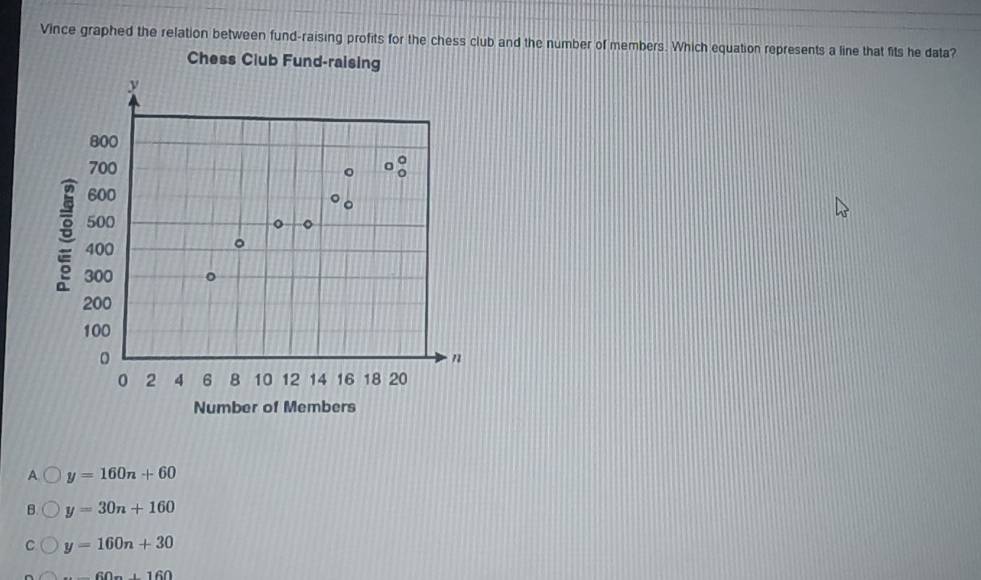 Vince graphed the relation between fund-raising profits for the chess club and the number of members. Which equation represents a line that fits he data?
A y=160n+60
B. y=30n+160
C y=160n+30
60n60n+