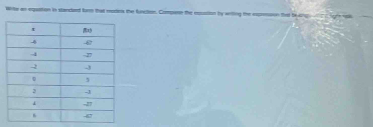 Whrite an equattion in stancard form that moders the function. Complese the equstion by writing the expression that belng ott  ligh vak