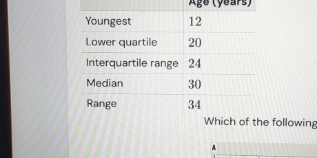 Age (years) 
following 
A