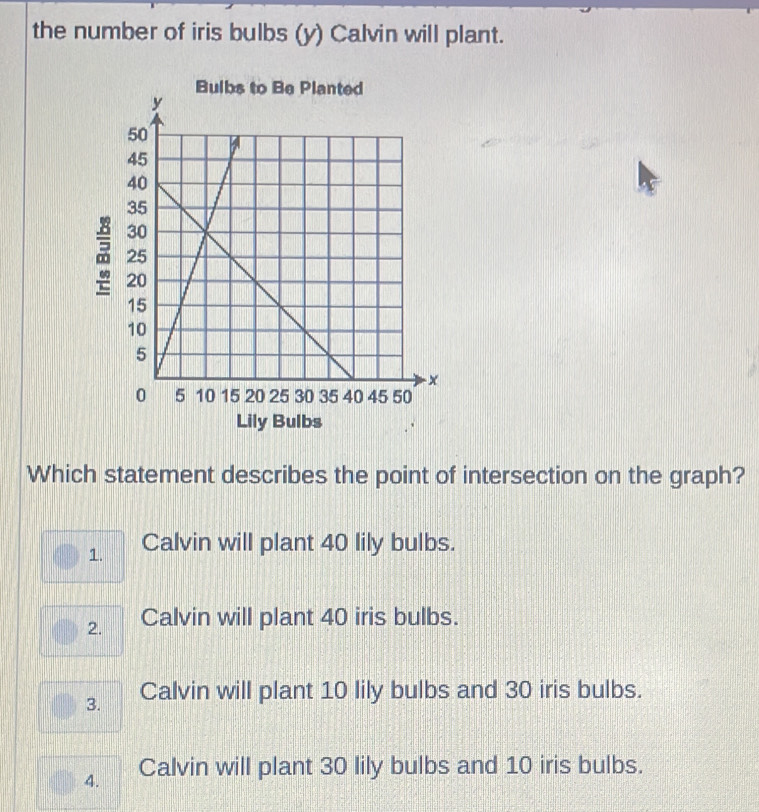 the number of iris bulbs (y) Calvin will plant.
Lily Bulbs
Which statement describes the point of intersection on the graph?
1. Calvin will plant 40 lily bulbs.
2. Calvin will plant 40 iris bulbs.
3. Calvin will plant 10 lily bulbs and 30 iris bulbs.
4. Calvin will plant 30 lily bulbs and 10 iris bulbs.