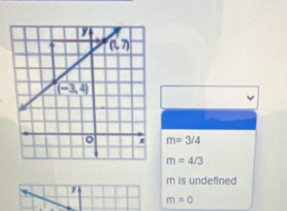 m=3/4
m=4/3
m is undefined
y
m=0