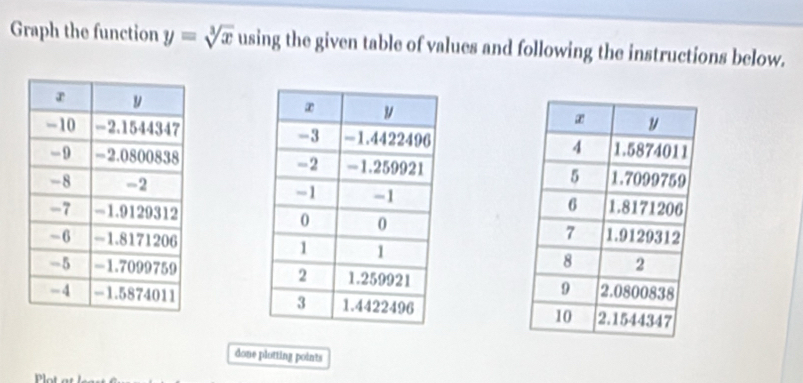 Graph the function y=sqrt[3](x) using the given table of values and following the instructions below. 






done plotting points 
Plot