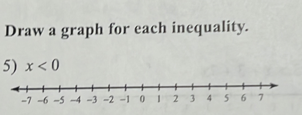 Draw a graph for each inequality. 
5) x<0</tex>