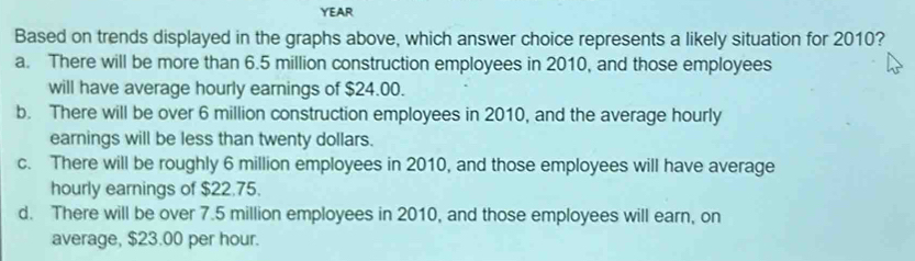 YEAR
Based on trends displayed in the graphs above, which answer choice represents a likely situation for 2010?
a. There will be more than 6.5 million construction employees in 2010, and those employees
will have average hourly earnings of $24.00.
b. There will be over 6 million construction employees in 2010, and the average hourly
earnings will be less than twenty dollars.
c. There will be roughly 6 million employees in 2010, and those employees will have average
hourly earnings of $22.75.
d. There will be over 7.5 million employees in 2010, and those employees will earn, on
average, $23.00 per hour.