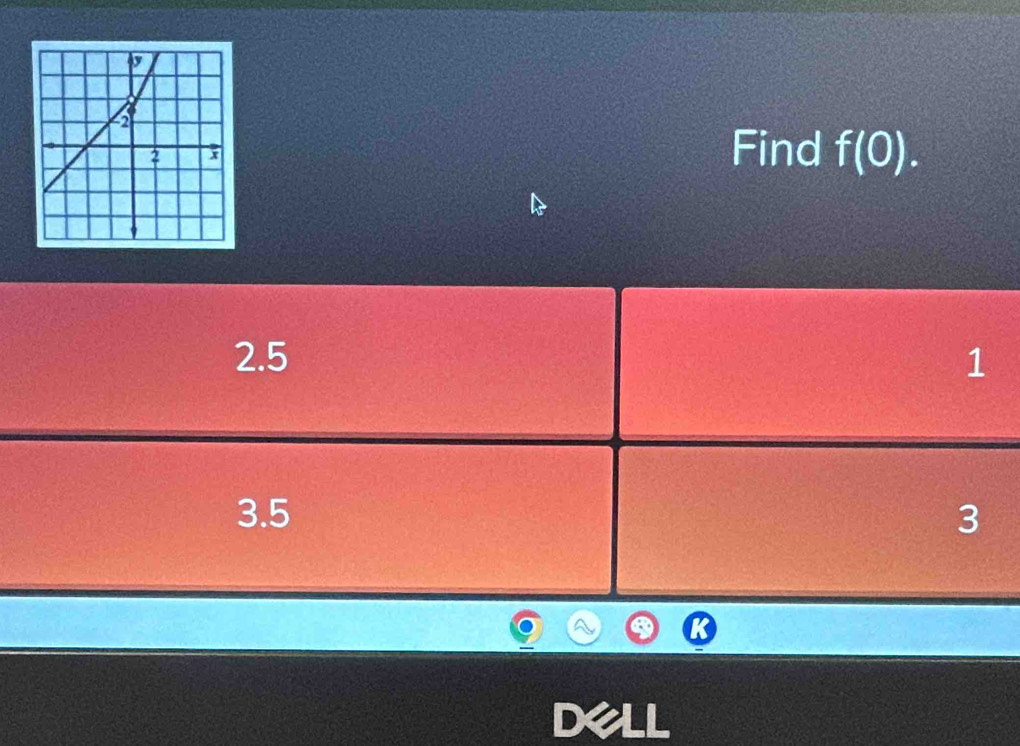 Find f(0).
2.5 1
3.5 3