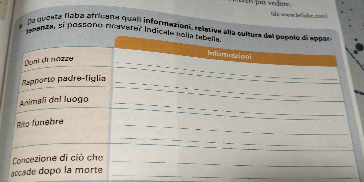 cero più vedere. 
(da www.lefiabe.com) 
Da questa fiaba africana quali informazioni, relative 
temenza, si possono ricavare? Indic