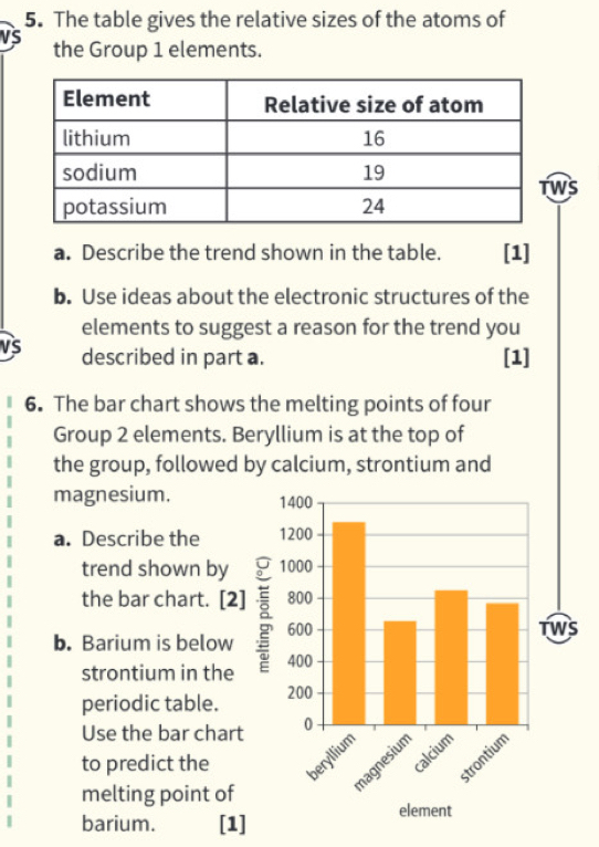 The table gives the relative sizes of the atoms of 
the Group 1 elements. 
S 
a. Describe the trend shown in the table. [1] 
b. Use ideas about the electronic structures of the 
elements to suggest a reason for the trend you 
vs described in part a. [1] 
6. The bar chart shows the melting points of four 
Group 2 elements. Beryllium is at the top of 
the group, followed by calcium, strontium and 
magnesium. 
a. Describe the 
trend shown by 
the bar chart. [2] 
b. Barium is below 
strontium in the 
periodic table. 
Use the bar chart 
to predict the 
melting point of 
barium. [1]