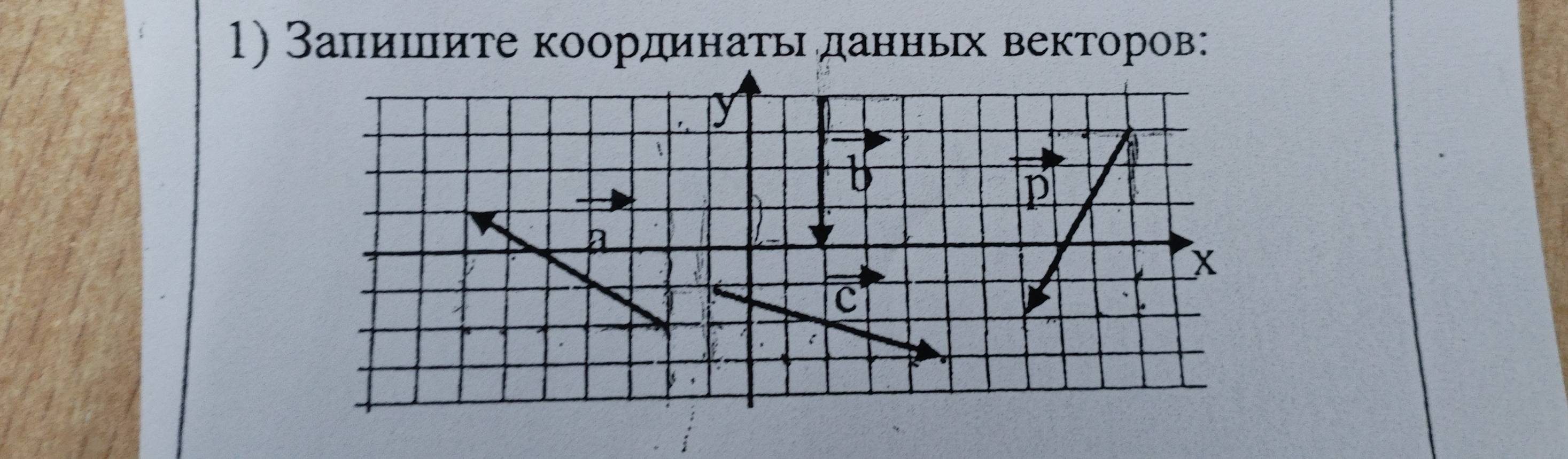 Заπιишеиτе κоординаτьιδ данньх векторов: