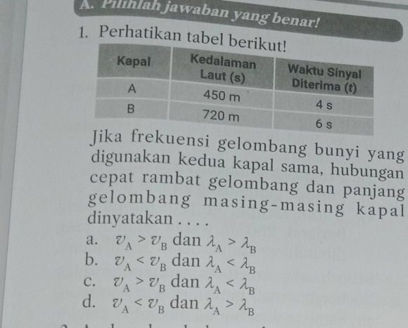 Pilihlah jawaban yang benar!
1. Perhatikan tabe
uensi gelombang bunyi yang
digunakan kedua kapal sama, hubungan
cepat rambat gelombang dan panjang
gelombang masing-masing kapal
dinyatakan . . . .
a. v_A>v_B dan lambda _A>lambda _B
b. nu _A dan lambda _A
C. v_A>v_B dan lambda _A
d. nu _A dan lambda _A>lambda _B