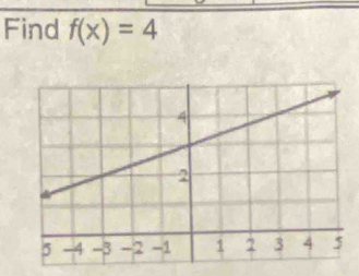 Find f(x)=4