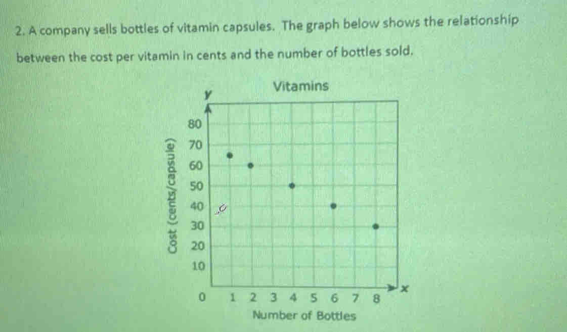 A company sells bottles of vitamin capsules. The graph below shows the relationship 
between the cost per vitamin in cents and the number of bottles sold. 
B 
Number of Bottles