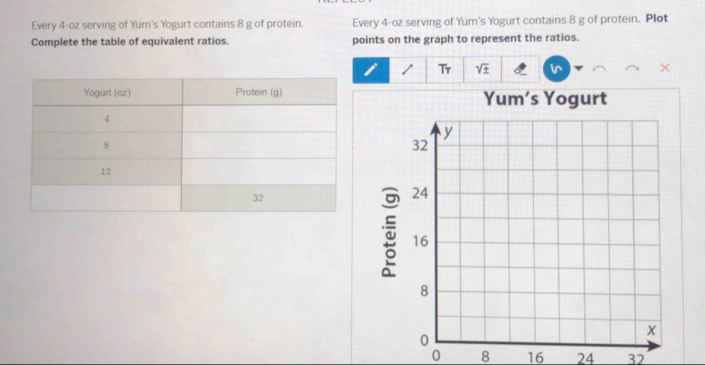 Every 4-oz serving of Yum's Yogurt contains 8 g of protein. Every 4-oz serving of Yum's Yogurt contains 8 g of protein. Plot 
Complete the table of equivalent ratios. points on the graph to represent the ratios. 
/ Tr sqrt(± ) X 
Yum’s Yogurt
0 8 16 24 32