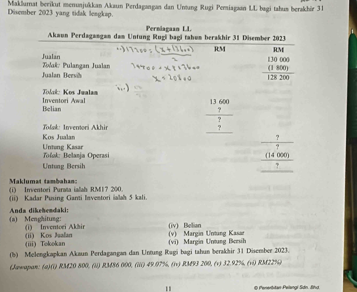 Maklumat berikut menunjukkan Akaun Perdagangan dan Untung Rugi Perniagaan LL bagi tahun berakhir 31
Disember 2023 yang tidak lengkap.
Perniagaan LL
Akaun Perdagangan dan Untung Rugi bagi tahun berakhir 31 Disember 2023
RM
RM
Jualan
Tolak: Pulangan Jualan
Jualan Bersih
frac beginarrayr 130000800) hline 128200endarray 
Tolak: Kos Jualan
Inventori Awal
Belian
Tolak: Inventori Akhir
beginarrayr 13600 frac  7 hline ? endarray
Kos Jualan
Untung Kasar
Tolak: Belanja Operasi
Untung Bersih
beginarrayr  7/7   (14000)/7  hline endarray
Maklumat tambahan:
(i) Inventori Purata ialah RM17 200.
(ii) Kadar Pusing Ganti Inventori ialah 5 kali.
Anda dikehendaki:
(a) Menghitung:
(i) Inventori Akhir (iv) Belian
(ii) Kos Jualan (v) Margin Untung Kasar
(iii) Tokokan (vi) Margin Untung Bersih
(b) Melengkapkan Akaun Perdagangan dan Untung Rugi bagi tahun berakhir 31 Disember 2023.
(Jawapan: (a)(i) RM20 800, (ii) RM86 000, (iii) 49.07%, (iv) RM93 200, (v) 32.92%, (vi) RM22%)
11 Penerbitan Pelangi Sdn. Bhd.