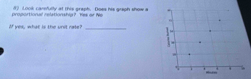 Look carefully at this graph. Does his graph show a 
proportional relationship? Yes or No 
n 
If yes, what is the unit rate?_
36
18
% 7 4 6 8 10
Minutes
