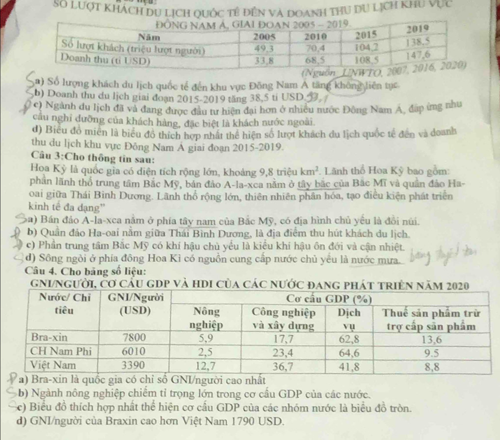 SO Lượt Khách du lịch Quốc tẻ đền và doanh thu du lịch khu vục
1) Số lượng khách du lịch quốc tế đến khu vực Đồng Nam Á tăng không liên tực
b) Doanh thu du lịch giai đoạn 2015-2019 tăng 38,5 ti USD
c) Ngành du lịch đã và đang được đầu tư hiện đại hơn ở nhiều nước Đông Nam Á, đáp ứng như
cầu nghi dưỡng của khách hàng, đặc biệt là khách nước ngoài.
d) Biểu đồ miền là biểu đồ thích hợp nhất thể hiện số lượt khách du lịch quốc tế đến và doanh
thu du lịch khu vực Đông Nam Á giai đoạn 2015-2019.
Câu 3:Cho thông tin sau:
Hoa Kỳ là quốc gia có diện tích rộng lớn, khoảng 9,8 triệu km^2.  Lãnh thổ Hoa Kỳ bao gồm:
phần lãnh thổ trung tâm Bắc Mỹ, bản đảo A-la-xca nằm ở tây bắc của Bắc Mĩ và quần đảo Ha-
oai giữa Thái Bình Dương. Lãnh thổ rộng lớn, thiên nhiên phân hóa, tạo điều kiện phát triển
kinh tế đa dạng'
ba) Bán đảo A-la-xca nằm ở phía tây nam của Bắc Mỹ, có địa hình chủ yều là đồi núi.
b) Quần đảo Ha-oai nằm giữa Thái Bình Dương, là địa điểm thu hút khách du lịch.
c) Phần trung tâm Bắc Mỹ có khí hậu chủ yểu là kiểu khí hậu ôn đới và cận nhiệt.
d) Sông ngòi ở phía đông Hoa Kì có nguồn cung cập nước chủ yêu là nước mưa.
Câu 4. Cho bảng số liệu:
gNI/Người, Cơ cẩu gDp và hdi của các n
I/người ca
b) Ngành nông nghiệp chiểm tỉ trọng lớn trong cơ cầu GDP của các nước.
(c) Biểu đồ thích hợp nhất thể hiện cơ cấu GDP của các nhóm nước là biểu đồ tròn.
d) GNI/người của Braxin cao hơn Việt Nam 1790 USD.