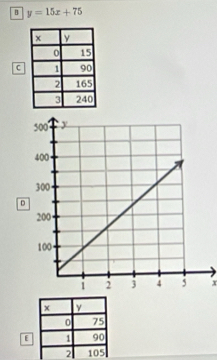 y=15x+75
C 
D 
r 
[