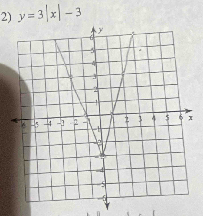 y=3|x|-3