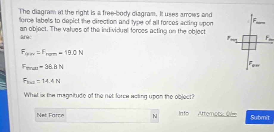 The diagram at the right is a free-body diagram. It uses arrows and
force labels to depict the direction and type of all forces acting upon
an object. The values of the individual forces acting on the object
are:
F_grav=F_norm=19.0N
F_thrust=36.8N
F_thet=14.4N
What is the magnitude of the net force acting upon the object?
Net Force N  Info Attempts: 0/∞ Submit