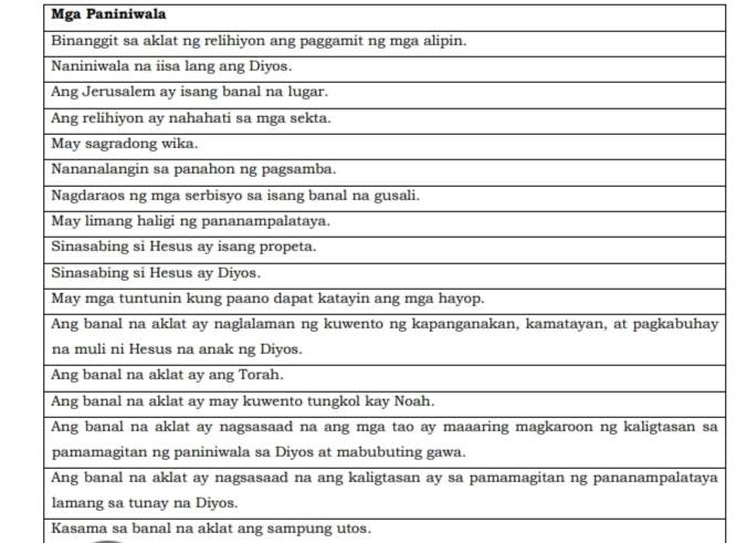 Mga Paniniwala 
y 
a 
a 
Kasama sa banal na aklat ang sampung utos.