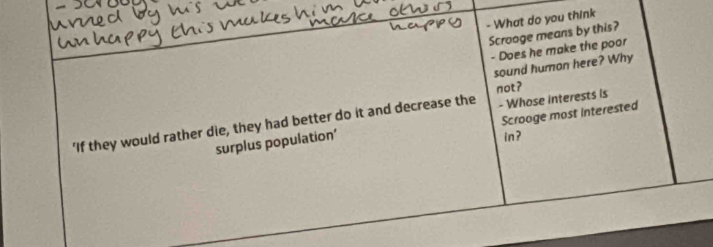 What do you think 
Scrooge means by this? 
- Does he make the poor 
sound humon here? Why 
not? 
Scrooge most interested 
'If they would rather die, they had better do it and decrease the - Whose interests Is 
surplus population' 
in?