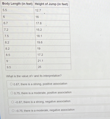 Body Length (in feet) Height of J
5
6
6
7
What is the value of r and its interpretation?
0.87; there is a strong, positive association
0.75; there is a moderate, positive association
-0.87; there is a strong, negative association
-0.75; there is a moderate, negative association