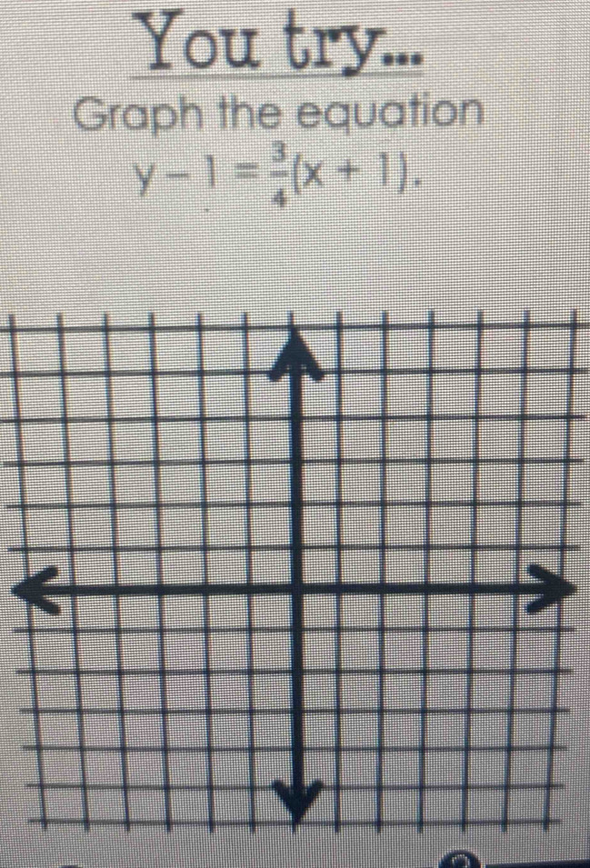 You try... 
Graph the equation
y-1= 3/4 (x+1).