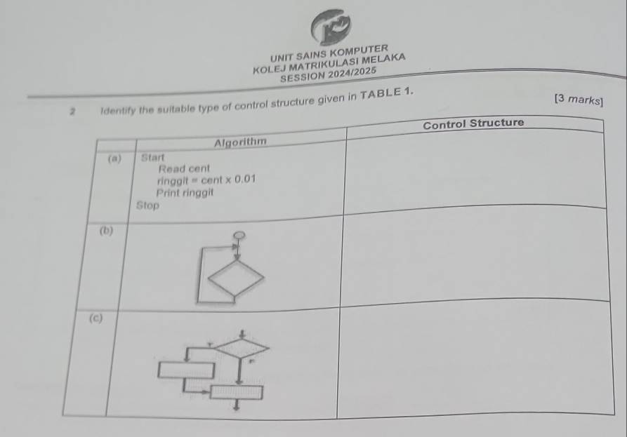 UNIT SAINS KOMPUTER
KOLEJ MATRIKULASI MELAKA
SESSION 2024/2025
[3 mar
e given in TABLE 1.