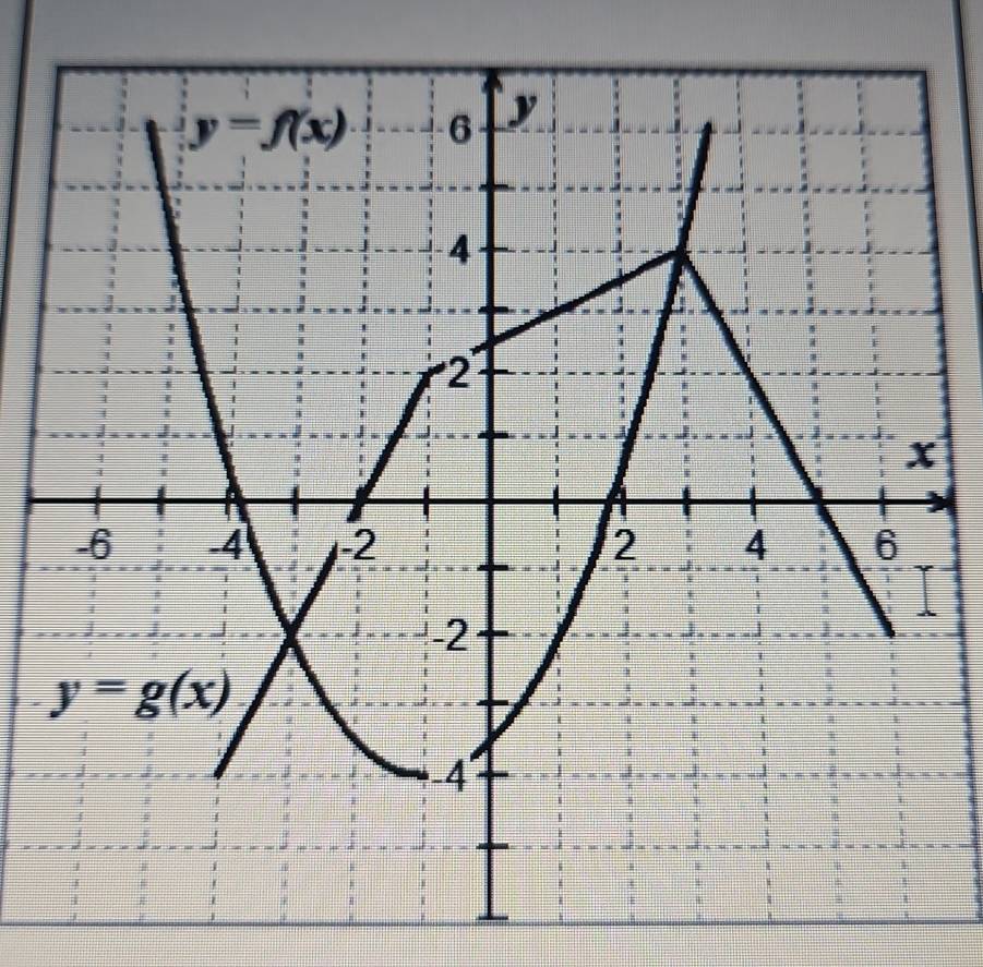 y=f(x) - 6 - y
4
2
x
-6 -4 -2 2 4 6
-2
y=g(x)
-4°