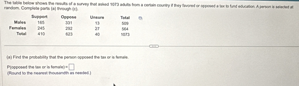 The table below shows the results of a survey that asked 1073 adults from a certain country if they favored or opposed a tax to fund education. A person is selected at 
random. Complete parts (a) through (c). 
Support Oppose Unsure Total 
Males 165 331 13 509
Females 245 292 27 564
Total 410 623 40 1073
(a) Find the probability that the person opposed the tax or is female. 
P(opposed the tax or is female) =□
(Round to the nearest thousandth as needed.)