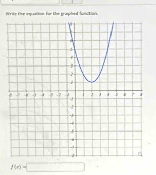 Write the equation for the graphed function.
f(x)=□