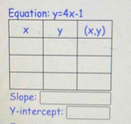 Slope: □
Y-intercept: □