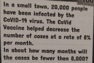 You 
In a small town, 20,000 people 
have been infected by the 
CoVID-19 virus. The CoVid 
Vaccine helped decrease the 
number of cases at a rate of 8%
per month. 
In about how many months will 
the cases be fewer than 8,000?