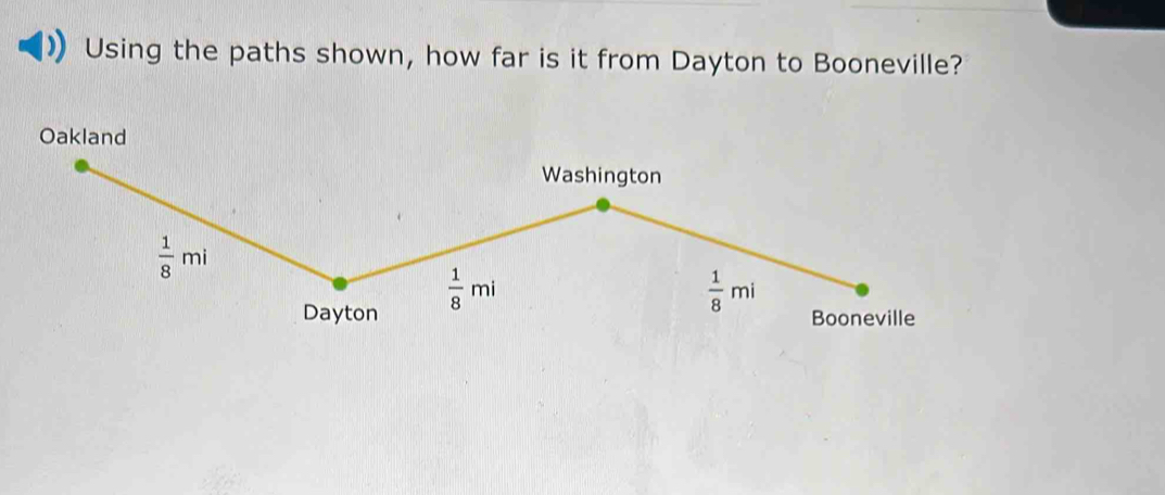 Using the paths shown, how far is it from Dayton to Booneville?
Oakland