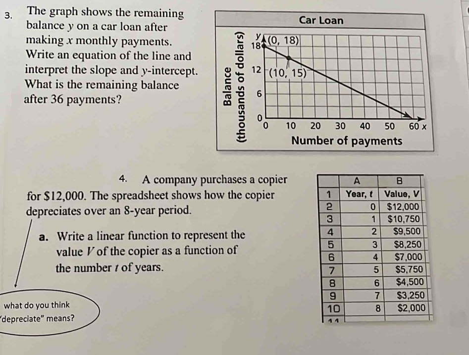 The graph shows the remaining
Car Loan
balance y on a car loan after
making x monthly payments. 
Write an equation of the line and
interpret the slope and y-intercept. 
What is the remaining balance
after 36 payments?
Number of payments
4. A company purchases a copier
for $12,000. The spreadsheet shows how the copier 
depreciates over an 8-year period. 
a. Write a linear function to represent the
value ½ of the copier as a function of
the number t of years. 
what do you think 
“depreciate" means?