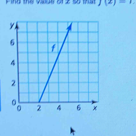 Find the value of 2 so that J(x)=1