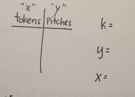 “ X y" 
tokens Pitches k=
y=
x=