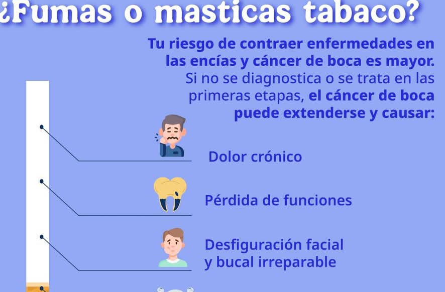 ¿Fumas o masticas tabaco?
Tu riesgo de contraer enfermedades en
las encías y cáncer de boca es mayor.
Si no se diagnostica o se trata en las
primeras etapas, el cáncer de boca
puede extenderse y causar:
Dolor crónico
Pérdida de funciones
Desfiguración facial
y bucal irreparable