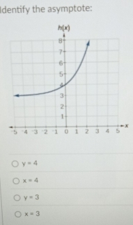 Identify the asymptote:
x
y=4
x=4
y=3
x=3