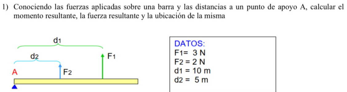 Conociendo las fuerzas aplicadas sobre una barra y las distancias a un punto de apoyo A, calcular el
momento resultante, la fuerza resultante y la ubicación de la misma
DATOS:
F1=3N
F2=2N
d1=10m
d2=5m