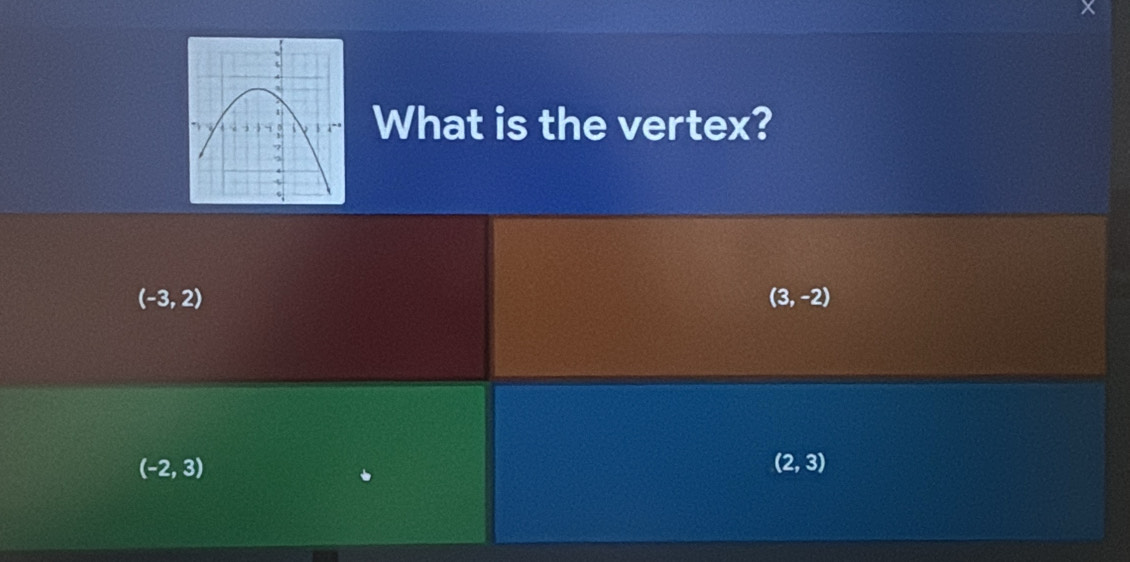 What is the vertex?
(-3,2)
(3,-2)
(-2,3)
(2,3)