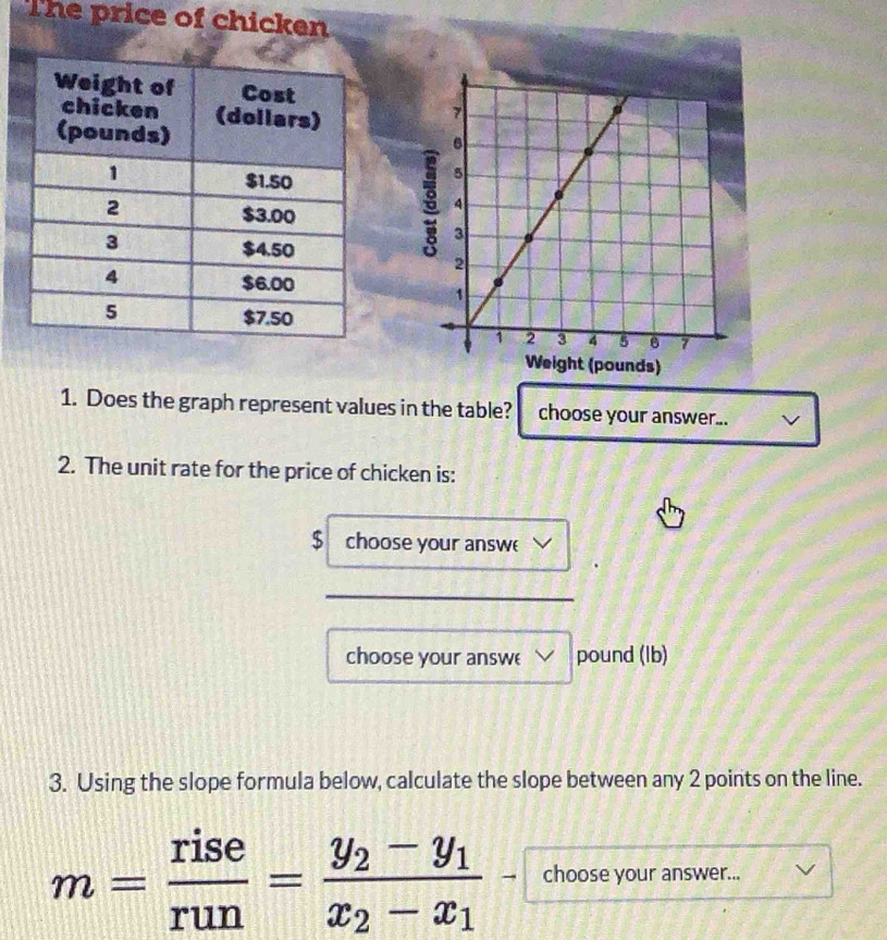 The price of chicken 
Weight (pounds) 
1. Does the graph represent values in the table? choose your answer... 
2. The unit rate for the price of chicken is: 
$ choose your answ( 
_ 
choose your answe pound (Ib) 
3. Using the slope formula below, calculate the slope between any 2 points on the line.
m= rise/run =frac y_2-y_1x_2-x_1 choose your answer...