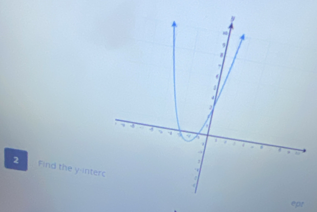 Find the y -inter 
ept