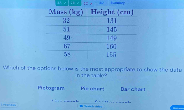 2A 2B 2C × 2D Summary
Which of the options below is the most appropriate to show the data
in the table?
Pictogram Pie chart Bar chart
_
_
_h
< Previous ■《 Watch video Answer