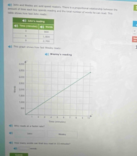 ◀ John and Weslley are avid speed readers. There is a proportional relationship between the
amounl of time each boy spends reading and the total number of words he can read. This
table shows how fast John reads:
This graph shows how fast Wesley reads:
Who reads at a faster rate?
4 huton Weskey
How many wills can thal boy read in 15 minutes?
40 □ words
futms
