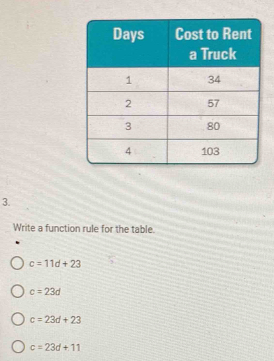 Write a function rule for the table.
c=11d+23
c=23d
c=23d+23
c=23d+11