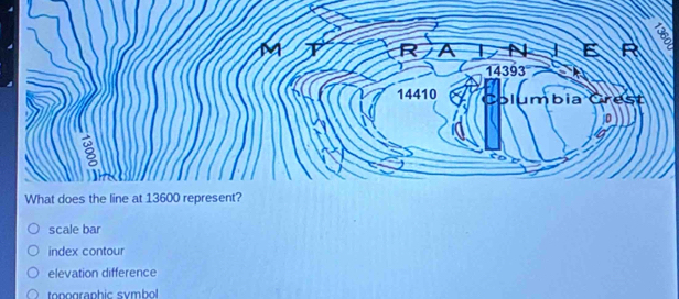 9
scale bar
index contour
elevation difference
topographic symbol