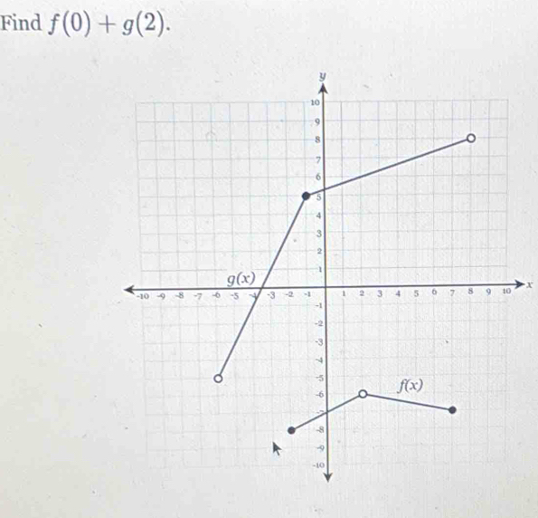 Find f(0)+g(2).
x