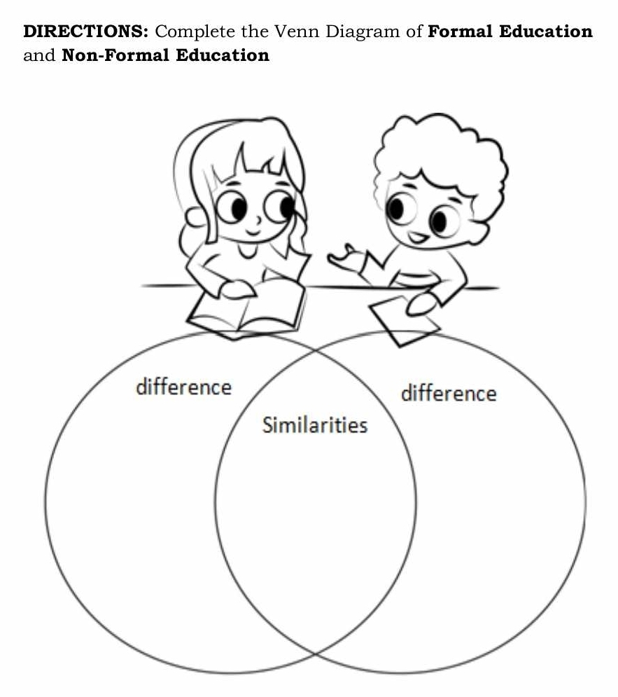 DIRECTIONS: Complete the Venn Diagram of Formal Education 
and Non-Formal Education